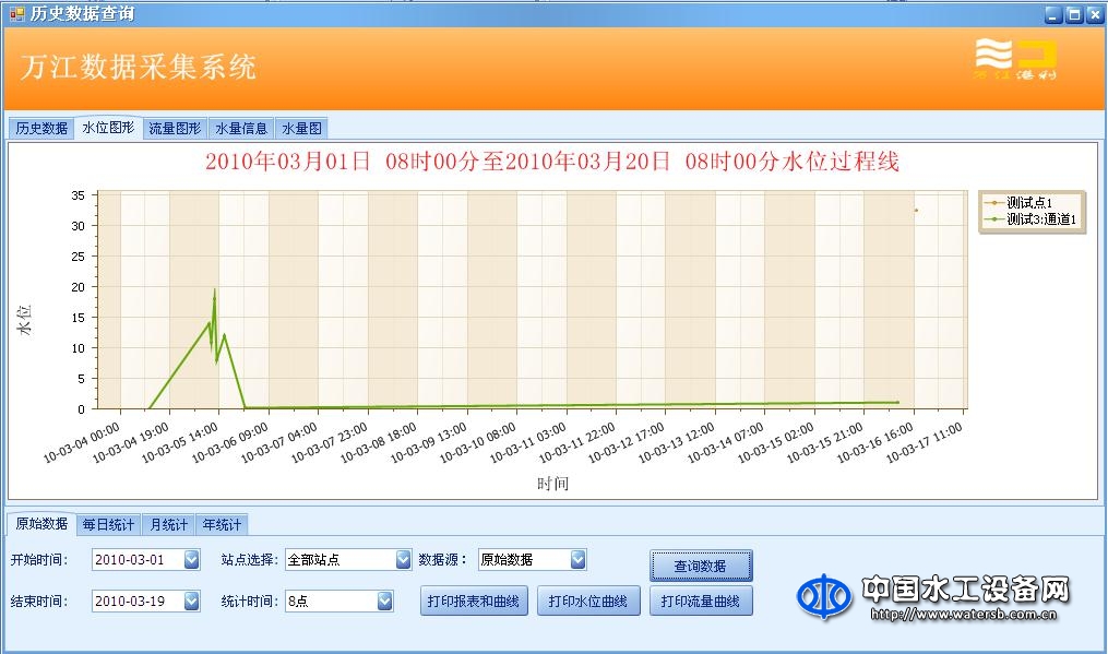 萬江港利水利采集系統(tǒng)軟件