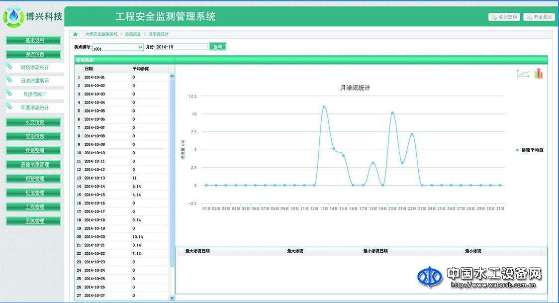 BX300-SK水庫(kù)智能化監(jiān)測(cè)信息管理系統(tǒng)
