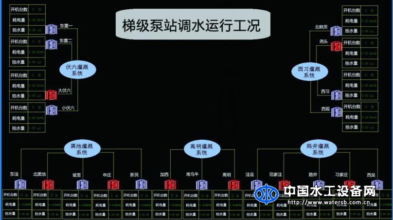 BX300-DS梯級(jí)調(diào)水工程智能化監(jiān)控調(diào)度管理系統(tǒng)