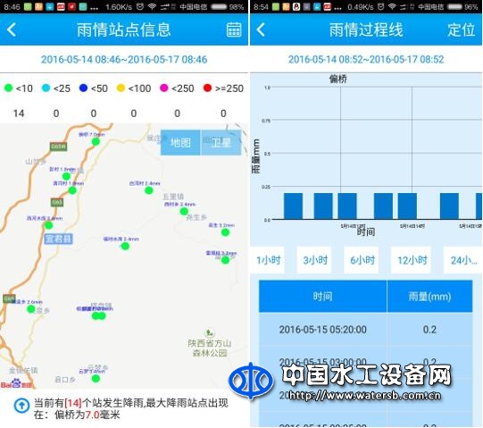 水利信息化監(jiān)控調(diào)度移動(dòng)應(yīng)用系統(tǒng)