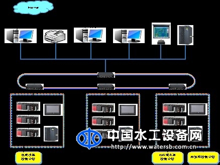 污水處理廠綜合自動化系統
