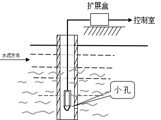 HHTR系列壓力智能液位計(jì)