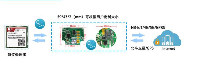 GPRS/CDMA無(wú)線傳輸模塊